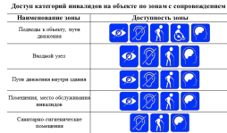 Таблица 2.